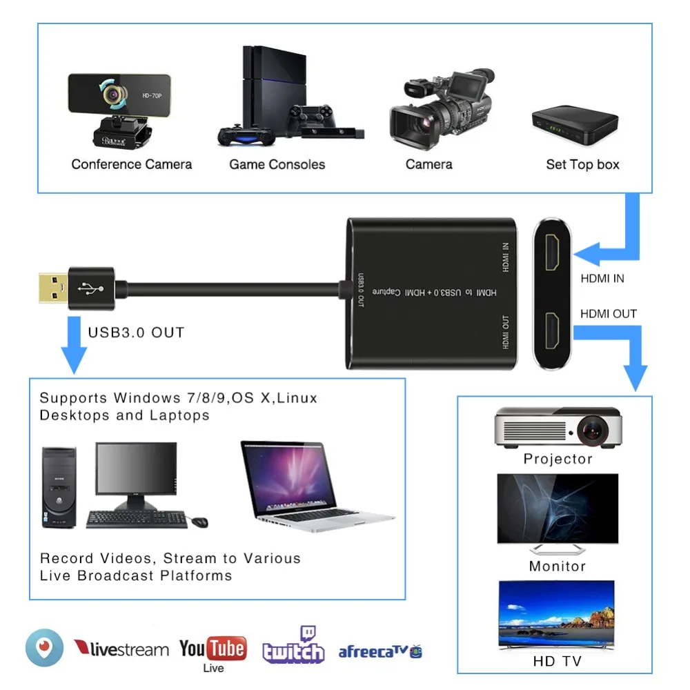 AIXXCO USB3.0 HDMI видеозахвата HDMI к USB карта видеозахвата Dongle игра потоковая прямая трансляция с MICinput