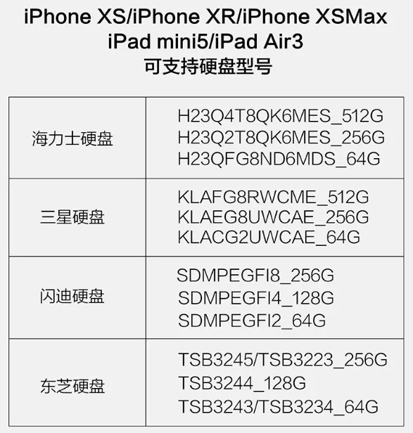 JC BGA110 programmer-P11 для lPhone 8/8 P/X/XR/XS/XSMAX NAND Flash для Apple BGA110 NAND SYSCFG преобразования и писец repai