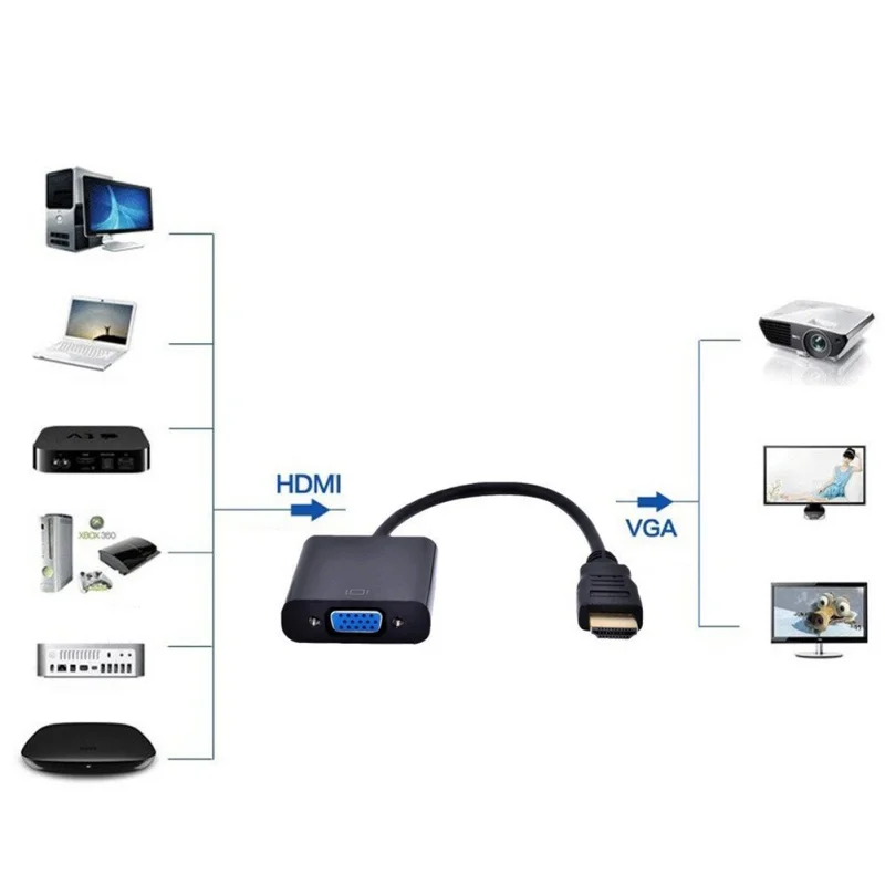 Адаптер hdmi-vga Мужской конвертер с разъемом адаптер 1080P цифровой аналоговый видео аудио 3,5 мм аудио кабель для ПК ноутбука планшета