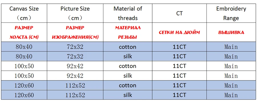 CKF0078-商品规则表格