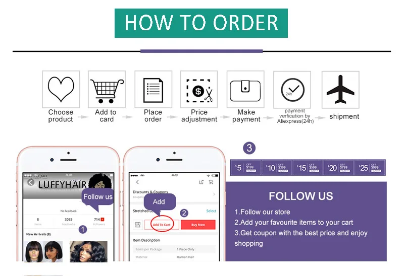 1.3how to order