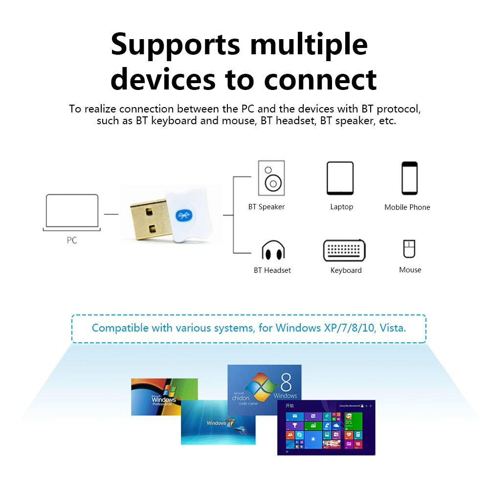 Bluetooth адаптер с поддержкой 5 0 совместим windows XP/7/8/10/Vista|Адаптеры и брелки USB/Bluetooth| |