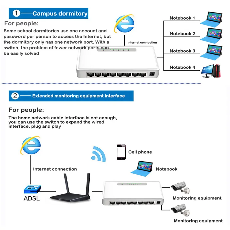 Adaptador de Troca Portas Gigabit Switch Uplink Rede Ethernet Hub Shunt - Completo ou Meio Duplex 8 1000m - Imagem 5