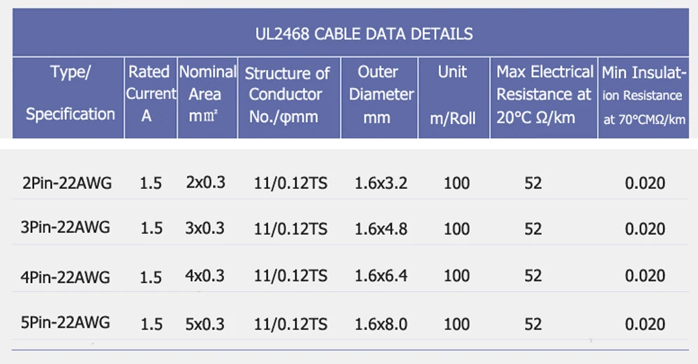 20 м 22AWG светодиодный кабель Американская классификация проводов 2р 3P 4 5 Луженая Медь Электрический провод с ПВХ изоляцией, RGB/RGBW для 5050 5730 8520 светильник Stirp Питание