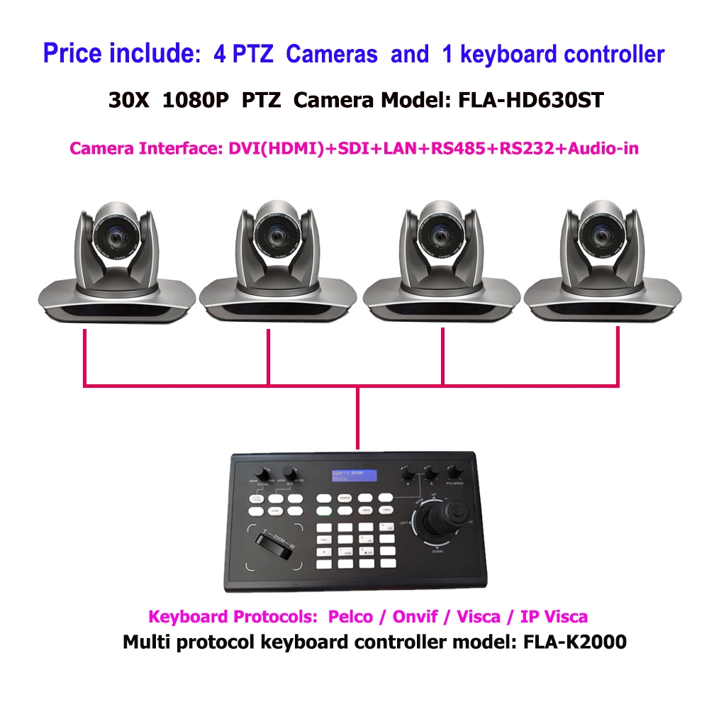 Управление клавиатурой Pelco Onvif PTZ-управление ler 30X Широковещательная IP-камера DVI SDI