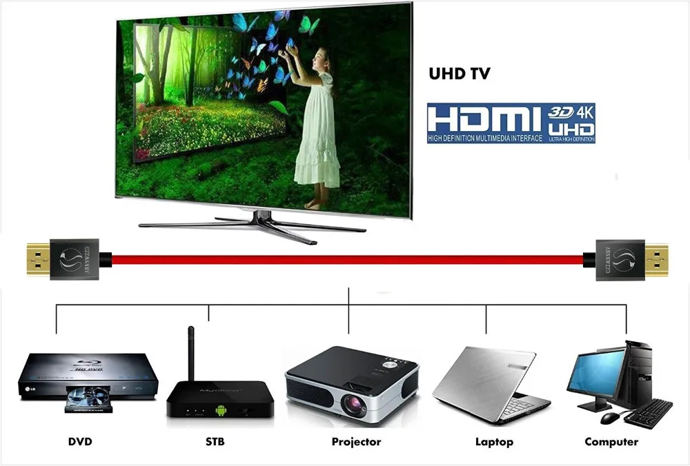 HDMI кабель HDMI к HDMI кабель 2,0 4K 3D кабель для HDTV ЖК-дисплея ноутбука PS3 сплиттер switcer проектор компьютер 1 м 2 м 3 м 5 м Кабель HDMI