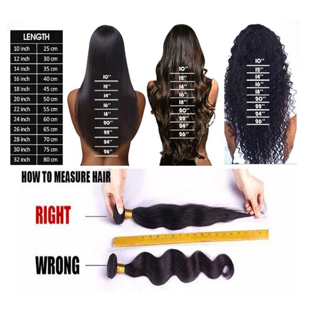 length