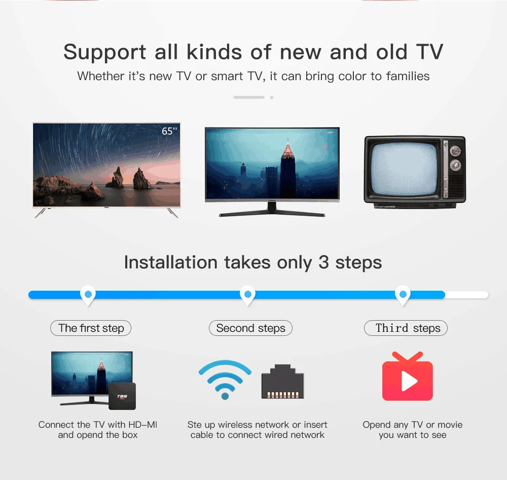T95 Smart tv Box Android 10,0 OS Allwinner H3 Chipest 2 ГБ DDR3 16 Гб rom поддержка изображения видео музыки мультимедиа