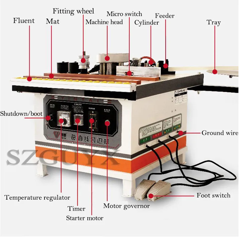 4 in 1 Wood Panel Radius Quick-Jig Router Table