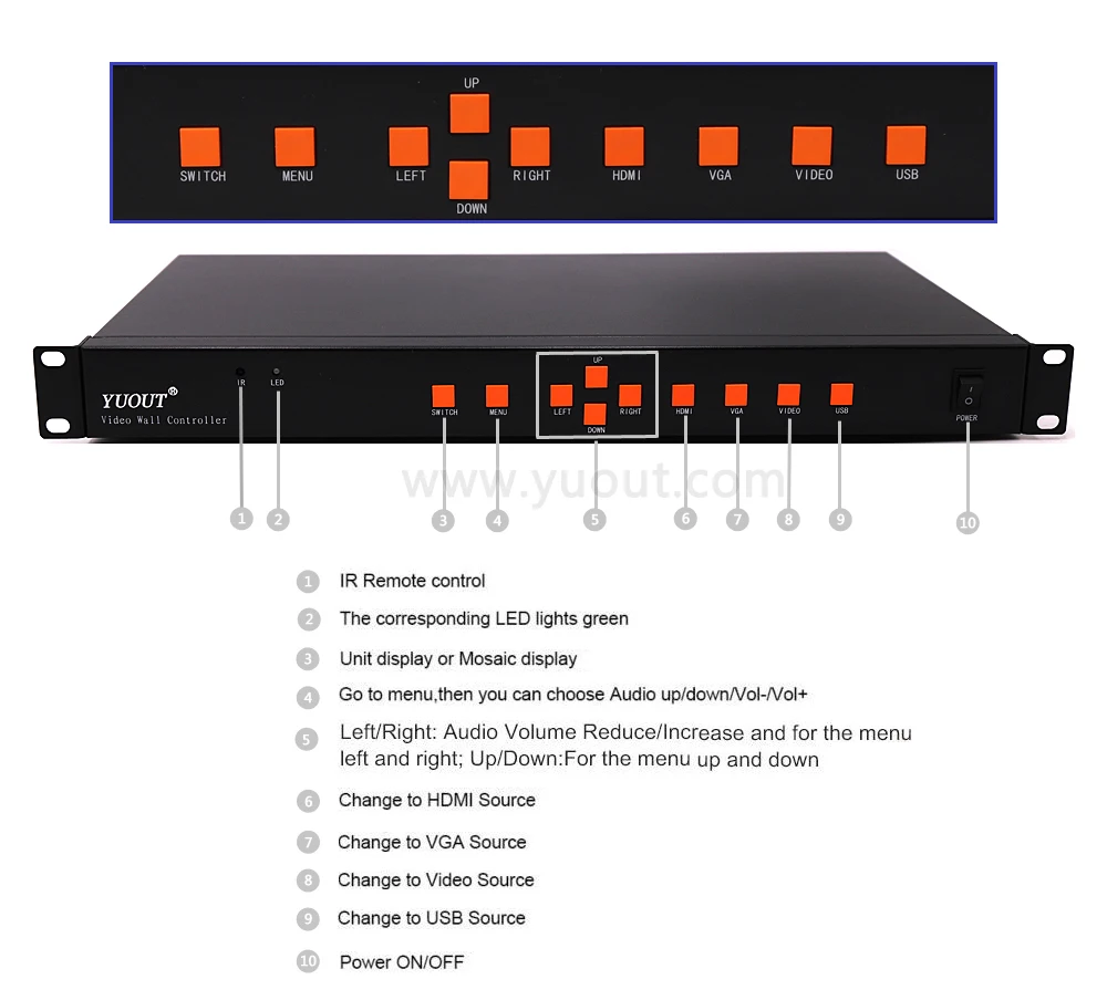 YUOUT YD TV06 процессор изображения с шестью изображениями настенный HDMI видео