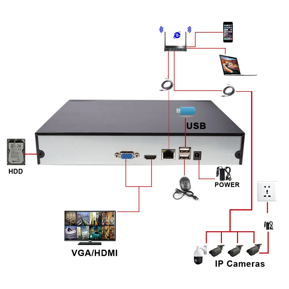 Видеонаблюдения 8CH HD IP 1080 P NVR 12CH 960 P 1.2U 2 SATA Порты и разъёмы 3 г WI-FI Рекордеры для видеонаблюдения ONVIF p2P Mobiel вид xmeye