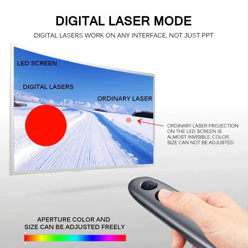 New Presenter H100 Spotlight Wireless Laser Pointer Air Mouse TF Card PPT Powerpoint Remote Light Teach Meeting |