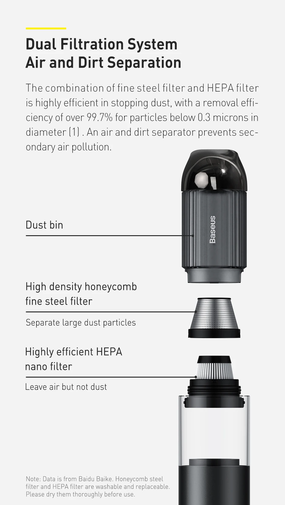 Baseus 15000Pa Car Vacuum Cleaner Wireless Mini Car Cleaning Handheld Vacum Cleaner w LED Light for Car Interior Cleaner