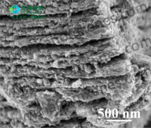 

Iron molybdate/Ti3C2 MXene compound