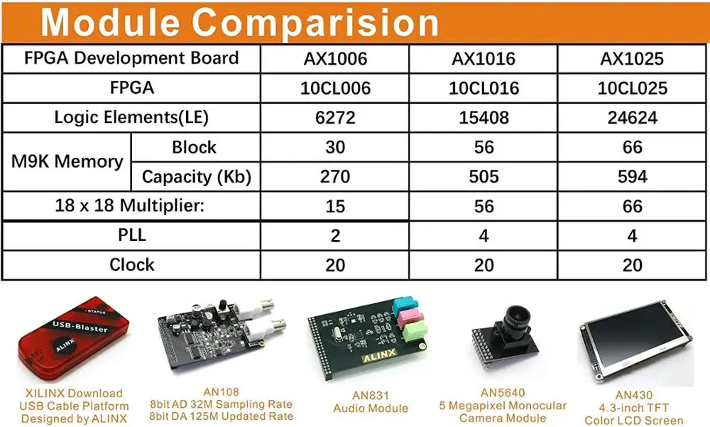 ALINX-AX1006 귣  Ƽ FPGA  , Ŭ 10 10CL006 ⰡƮ ̴ HDMI CMOS ī޶ ̽