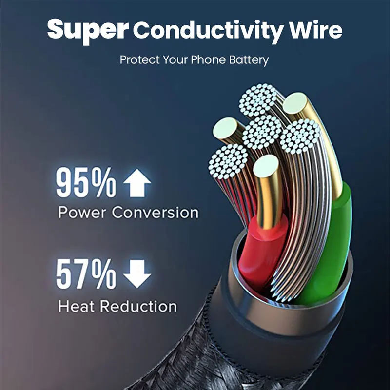 Elough 540 Rotate Magnetic Cable Fast Charging Magnet Charger Micro USB C Type C Cable For iPhone Xiaomi Mobile Phone Wire Cord