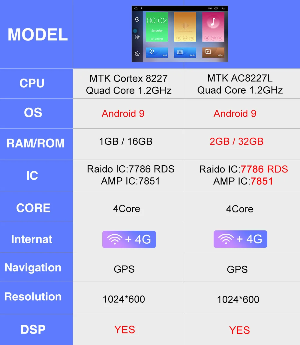 Perfect MEKEDE Car Multimedia player Android 9 DSP car DVD player For Mazda3 Mazda 3 2004-2009 32G ROM GPS navigation radio stereo WIFI 1