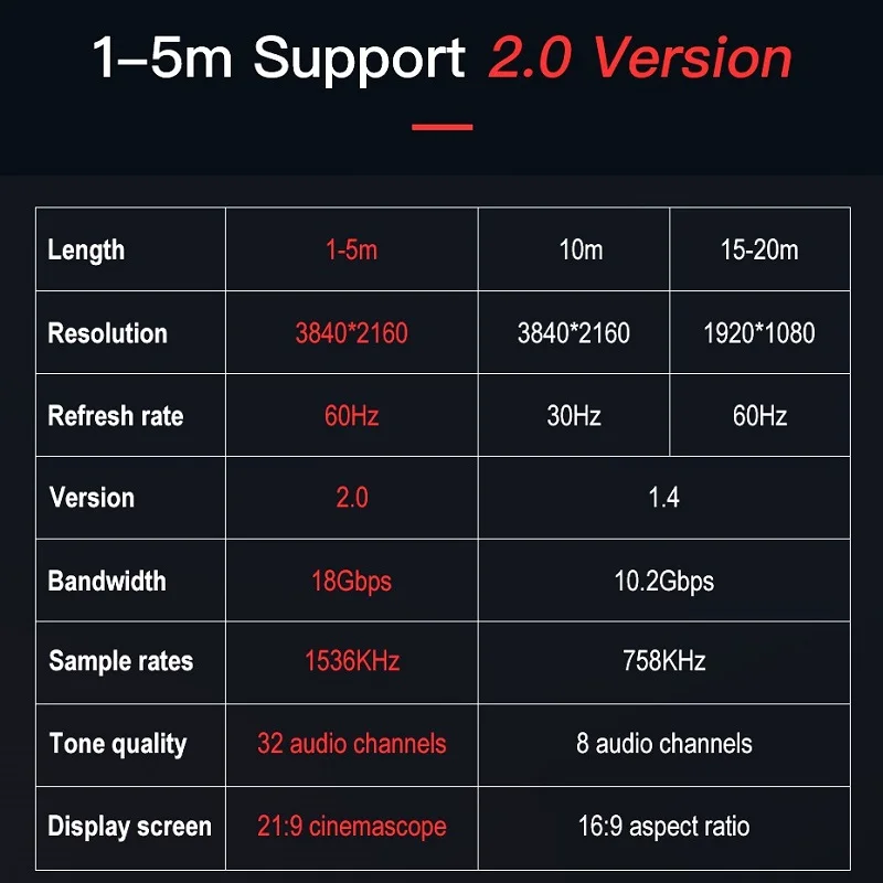 Lungfish HDMI 2,0 кабель HDMI к HDMI 4k 60hz 3D для разветвителя переключатель ТВ ЖК-ноутбука PS4 проектор компьютера 1 м 2 м 3 м 5 м 10 м 15 м 20 м