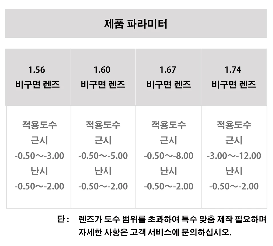 韩国站-镜片模板_03