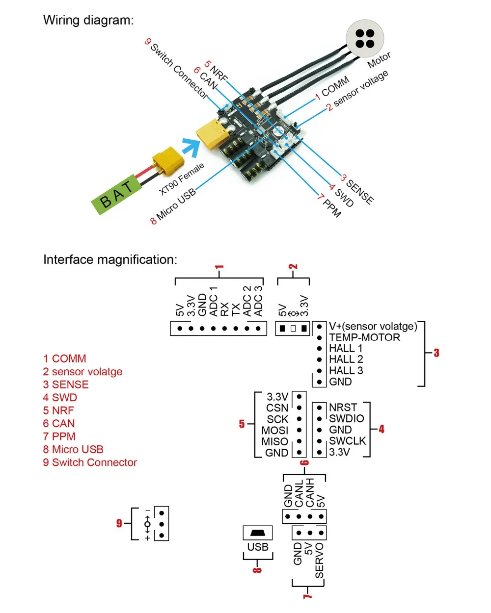 60A Лонгборд Electronic FSESC 6,6 на основе VESC®6 с теплоотводом аксессуары для скейтборда