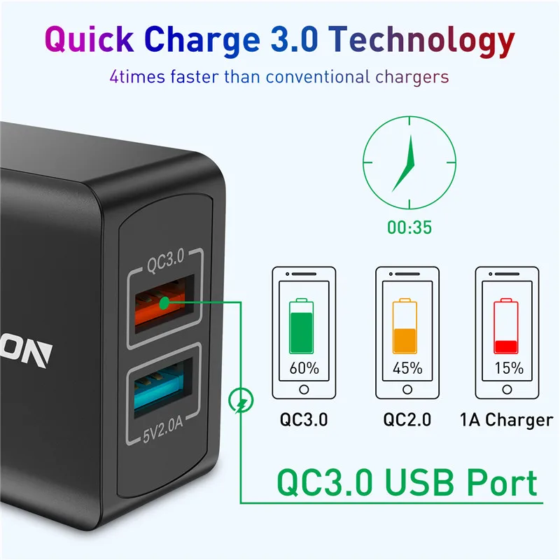 USLION Quick Charge 3,0 18 Вт QC 3,0 адаптер зарядного устройства с двойным USB EU дорожное настенное зарядное устройство для мобильного телефона для iPhone samsung Xiaomi huawei