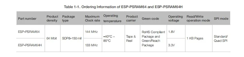 ESPRESSIF ESP-PSRAM64H 3,3 V SOP8 64mbit PSRAM ESP-PSRAM64