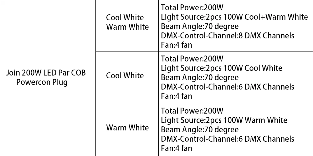 1 шт. 200 Вт COB Stgae светильник 4x100 Вт Led Blinder 100 Вт RGBWA UV 6в1/5в1/4в1/Холодный теплый белый DJ Par Точечный светильник для баров и театров