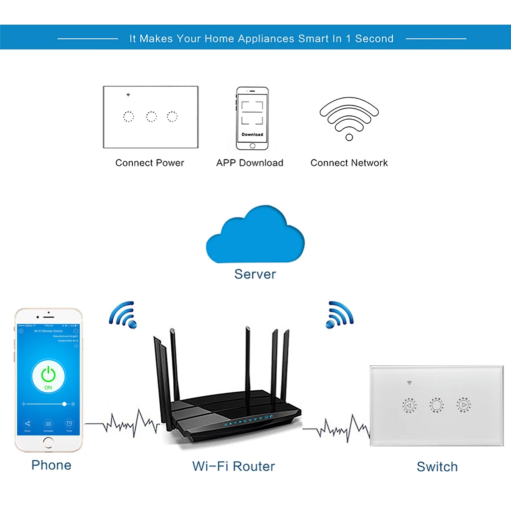 Совместимость с Amazon Alexa Google Assistant светодиодный диммер Wifi переключатель умный сенсорный выключатель света лампочка с регулированием яркости US/AU Plug
