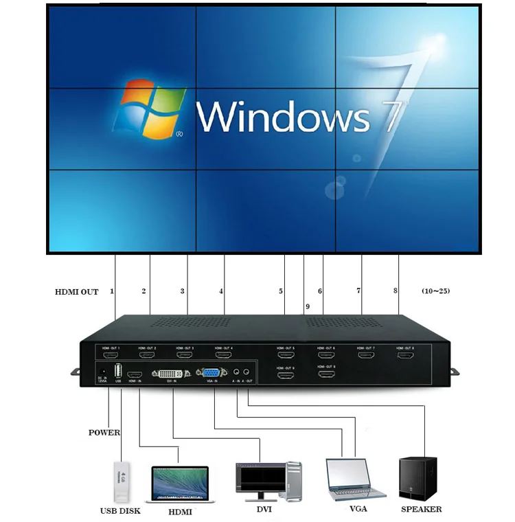42 inch 46 Inch 55 inch 3x3 9 monitors multi-screen Video Wall controller for TV Monitors