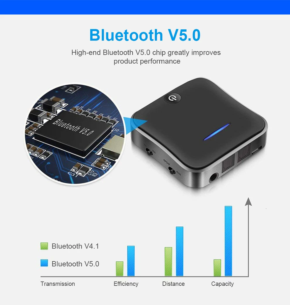 SeenDa 5,0 беспроводной Bluetooth приемник 3,5 мм вспомогательный приемник аудио-Стерео адаптер Bluetooth аудио адаптер RX и TX