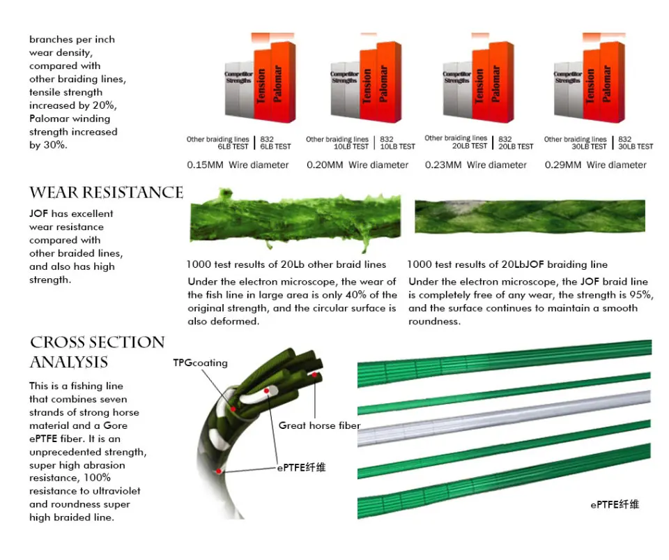 braided fishing line (6)