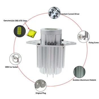 

Kit Angel Eye Light Bulb Waterproof For BMW E90 E91 LCI 2008-2011 4000LM Silver Gray LED