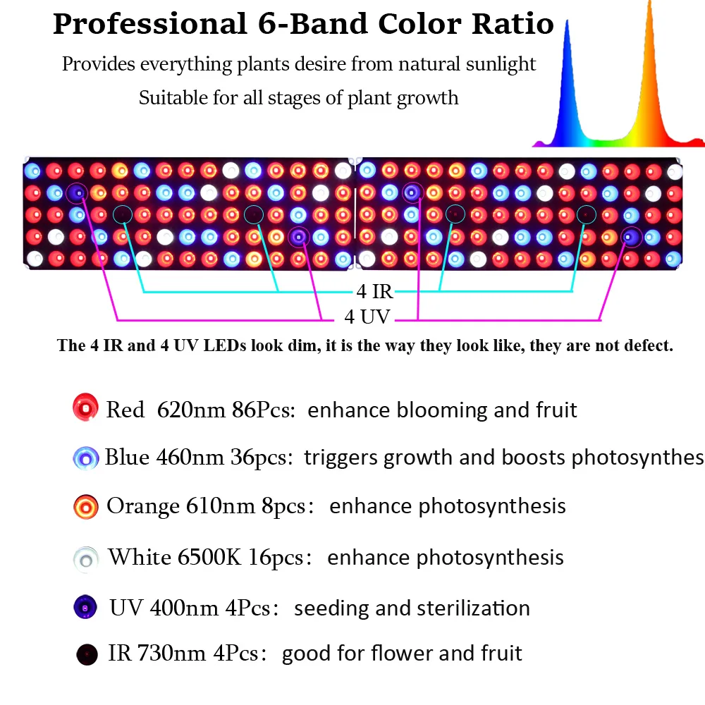 JCBritw LED Grow Light Dimmable Auto On/Off Timer Full Spectrum with UV IR Plant Growing Lamp for Indoor Plants 60W Plant Light