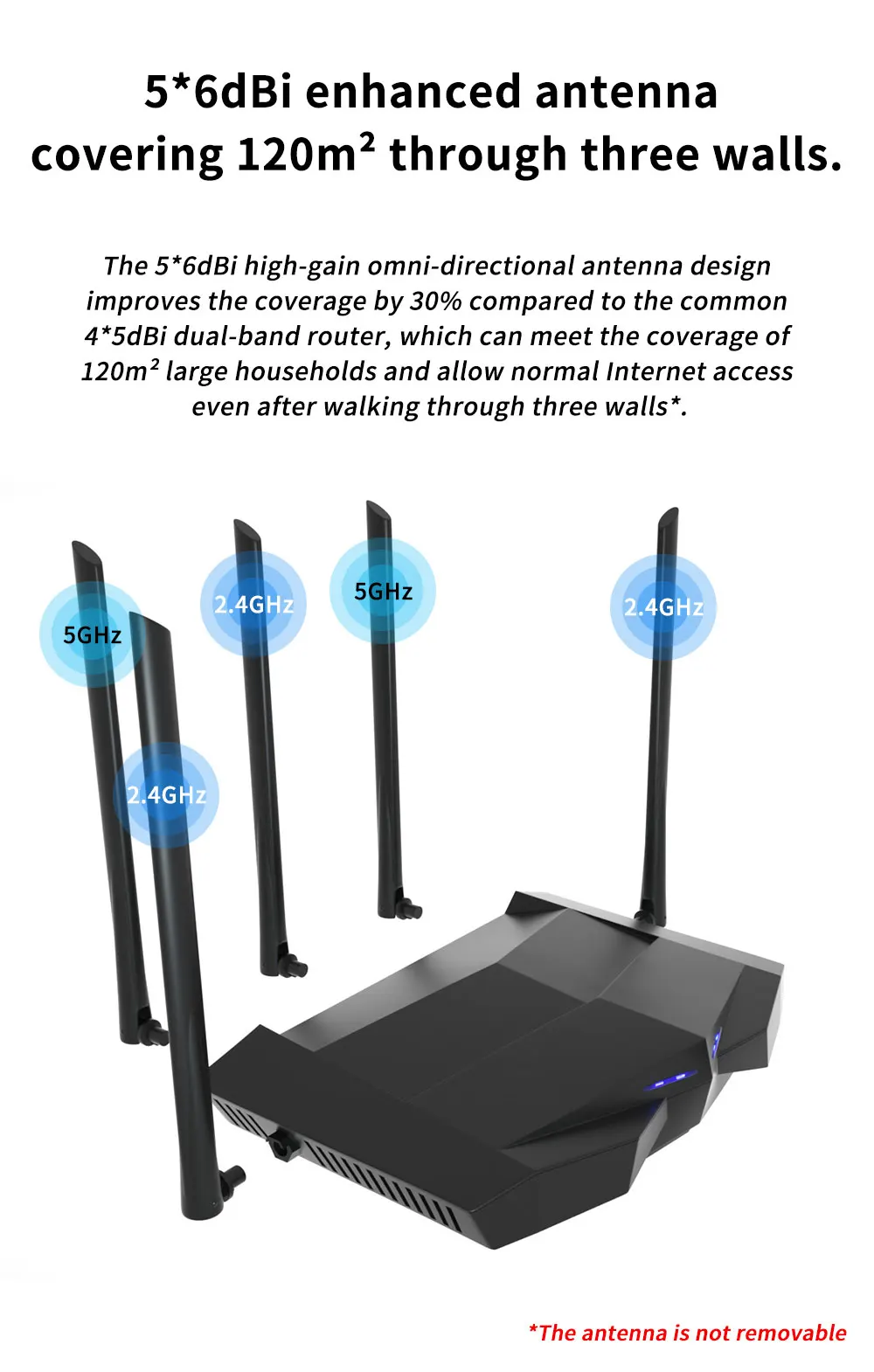 GD AC11 Gigabit AC1200 Wireless Router Dual-Band Wifi Repeate with 5*6dBi High Gain Antennas Wider Coverage, Easy Setup