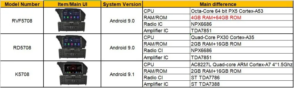 Best WITSON Android 9.0 Octa- core 4G RAM + 64G ROM CAR DVD PLAYER GPS FOR MERCEDES-BENZ GLK  auto dvd navigation GPS car audio 3