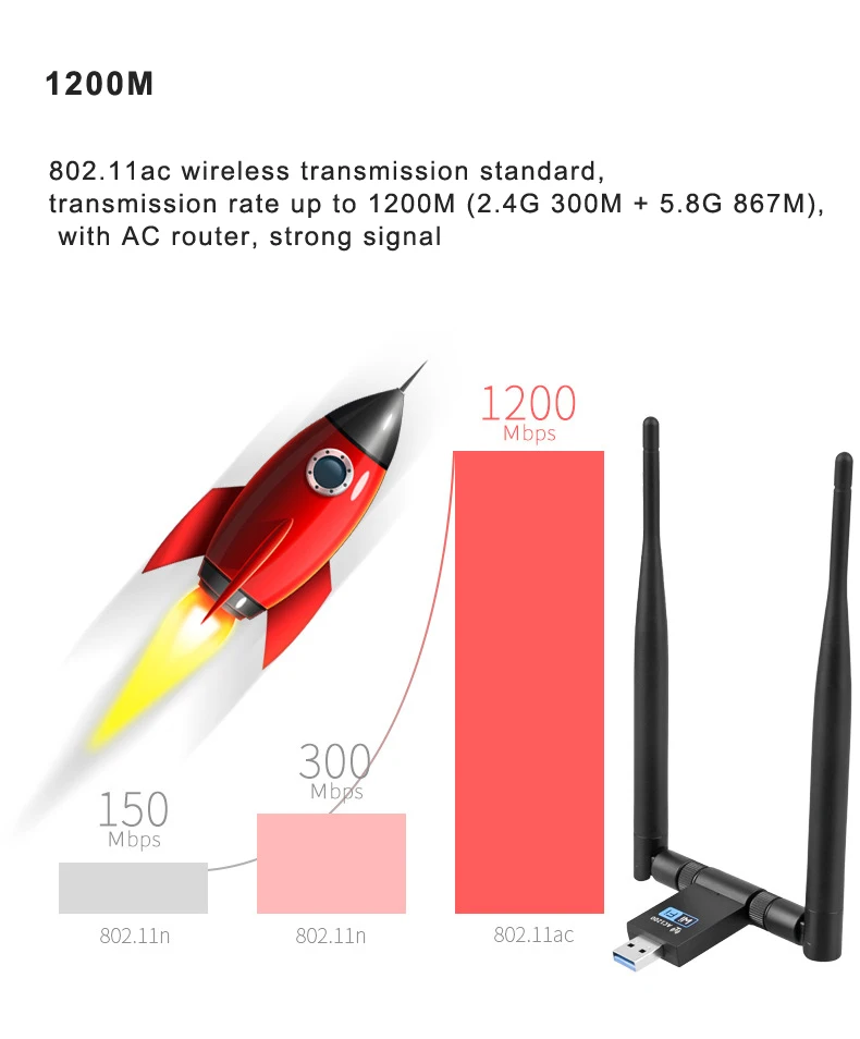 Беспроводной USB 3,0 WiFi адаптер AC1200M сетевая карта для ПК Windows/MAC OS/Linux 2,4G 5 ГГц Wi-Fi приемник ключ