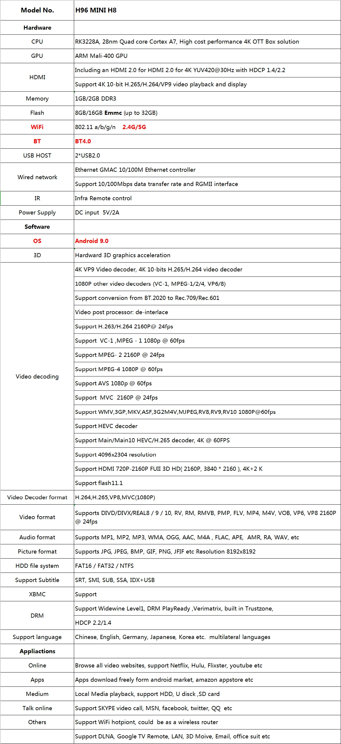 H96 мини H8 Android 9,0 ТВ приставка RK3228A 28nm четырехъядерный A7 2,4G/5G Wifi BT4.0 4K HD приставка Google плеер Youtube медиаплеер