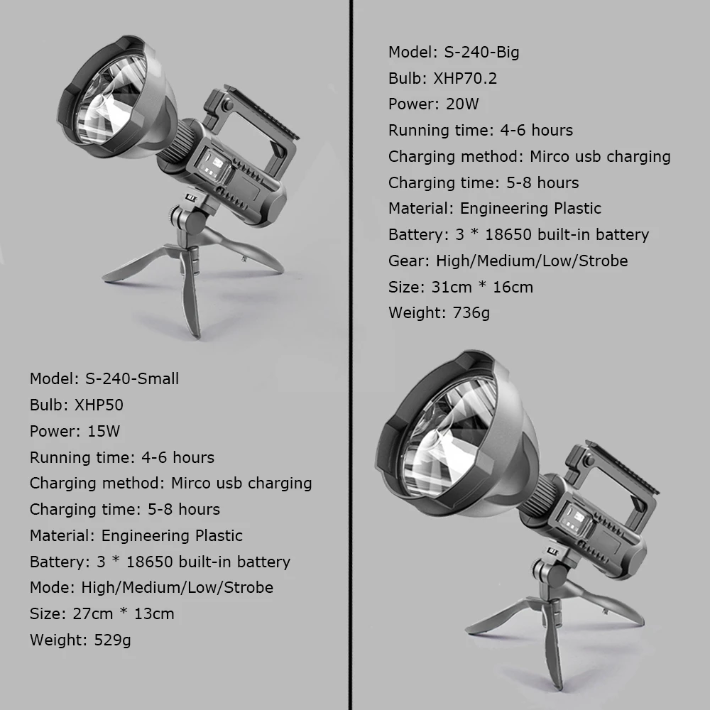 US $23.99 USB Rechargeable Flashlight XHP702 LED Torch Waterproof Portable Spotlight Searchlight With Mountable Bracket Fishing Lantern