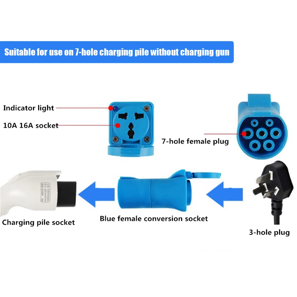 [Uniquement Compatible avec MG Auto EV] GUWIEYG V2L Adaptateur de décharge  Compatible avec MG EV, 16A 220V véhicule pour décharger l’Adaptateur