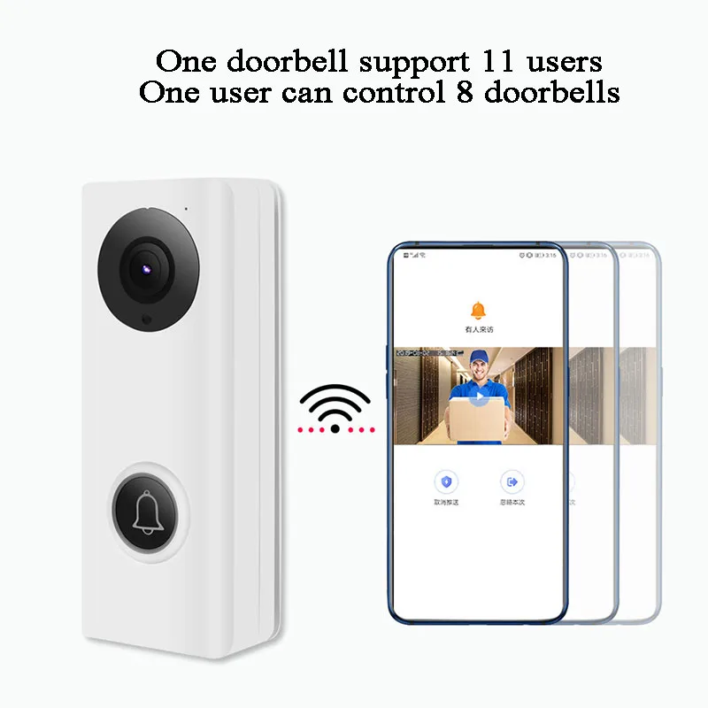 Умный Wifi видеодомофон 720P датчик движения сигнализация домашний офис беспроводной видео дверной звонок Дверной телефон пульт дистанционного управления Открыватель ворот