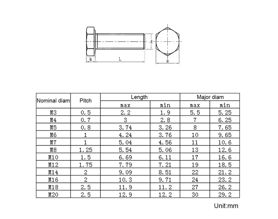 Innen sechs kant schrauben Sechs kant schrauben aus Kohlenstoffs tahl 8,8 Sechs kant schrauben m6 m8 m10 m12 m14 Sechs kant schraube – Detail 6