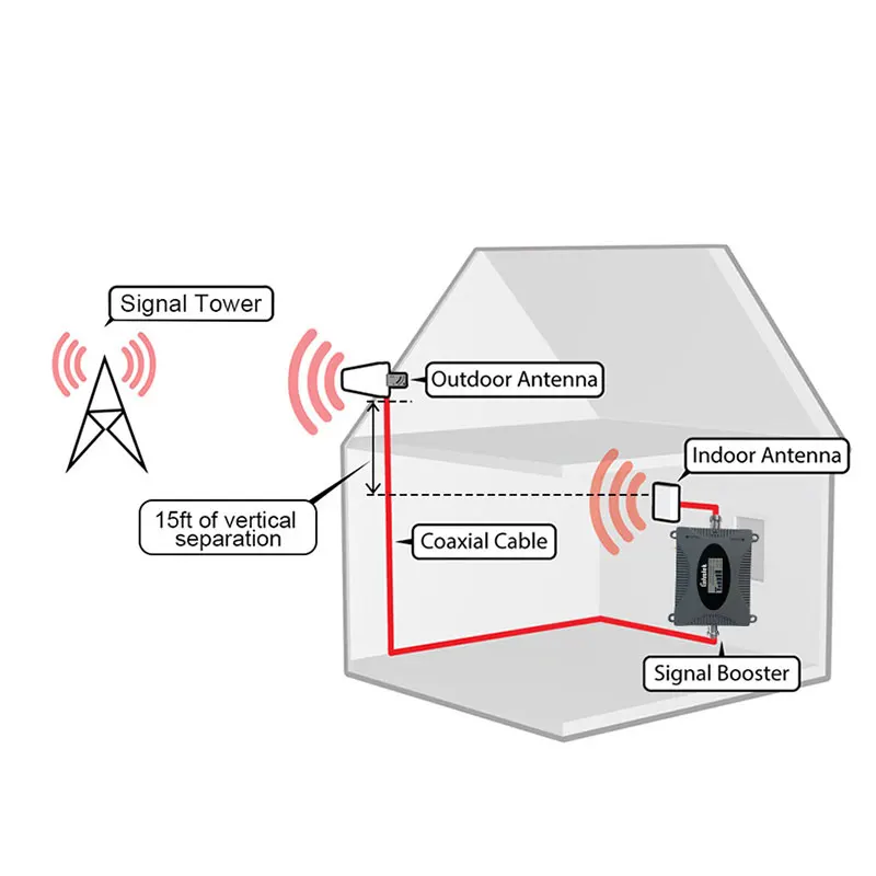 Lintratek 2600 B7 4G LTE 2600mhz сотовый усилитель повторитель 3g 2100 WCDMA GSM 900 1800mhz 4g LTE усилитель сигнала Комплект антенна sk