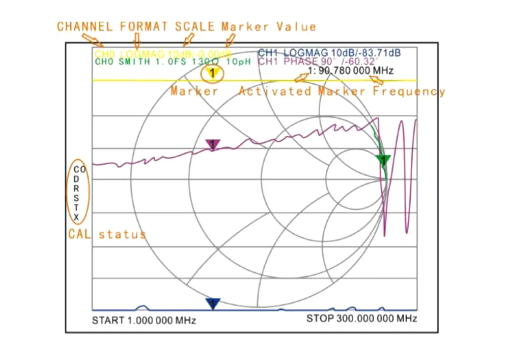 NanoVNA 50KHz-900MHz Vector Network Analyzer 2.8" Digital MF HF VHF UHF Antenna Filter Amplifier SWR Meter Tester USB Type C SMA
