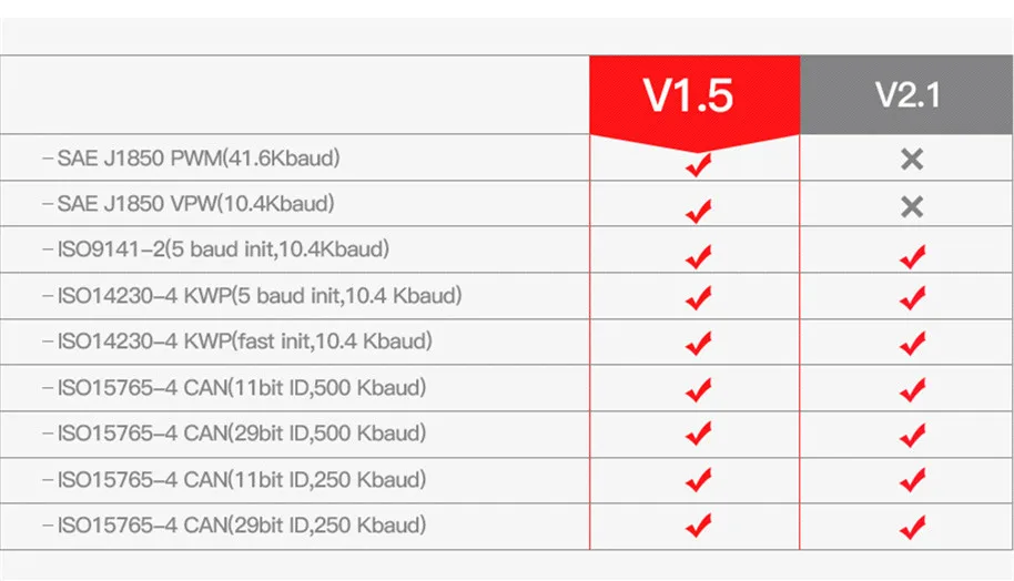 OBDII ELM327 Bluetooth OBD2 V2.1 автоматический сканер OBD2 авто ELM 327 Тестер диагностический инструмент для Android Windows