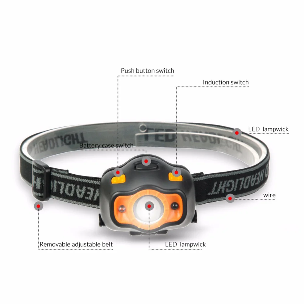 

Induction Headlight LED Headlamp Flashlight Headband Adjustable 3000Lm