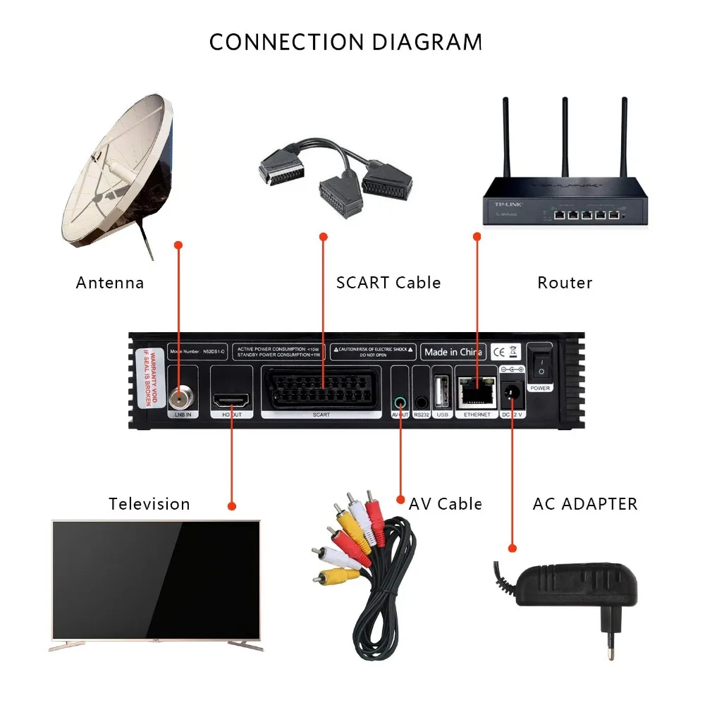 V8 Nova декодер с 1 год Клайн для Европы Freesat GTMedia обновления V8 супер Full HD DVB-S2 спутниковый ТВ приемник встроенный Wi-Fi