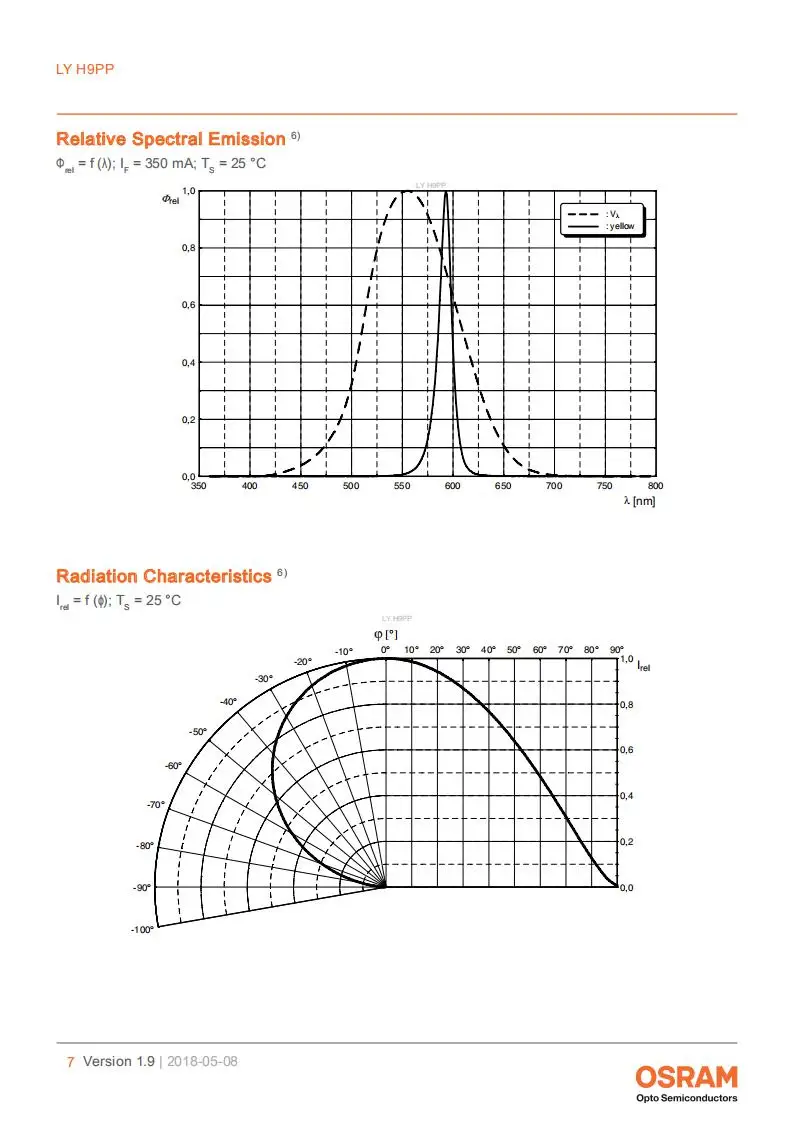 LY H9PP_EN 黄光芯片发光_06