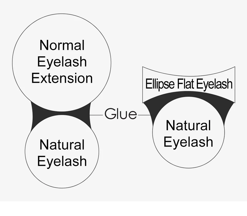 Новые плоские ресницы для наращивания раздельные наконечники эллипса для наращивания ресниц натуральные мягкие матовые плоские ресницы es Dropshipping