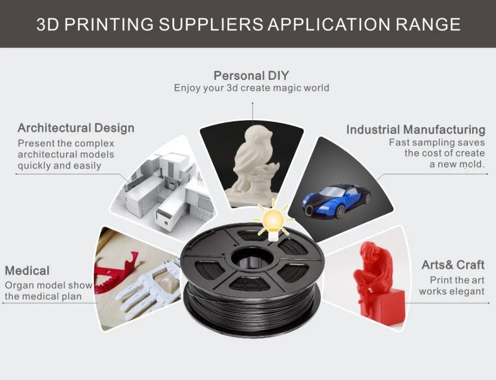 SUNLU 3d принтер нить 1,75 мм PETG белый подарок DIY печать с 5 шт. с дешевой и быстрой доставкой