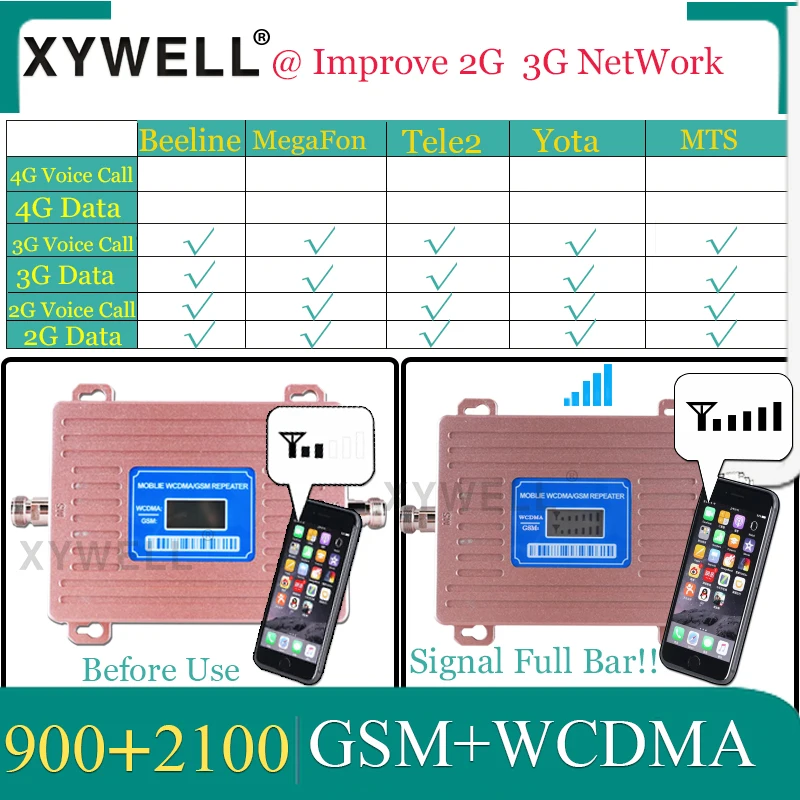 Gsm повторитель двухдиапазонный 900 2100 мобильный сигнал сотовый усилитель GSM WCDMA UMTS 2100 2G 3G 4G усилитель сигнала 4G антенна